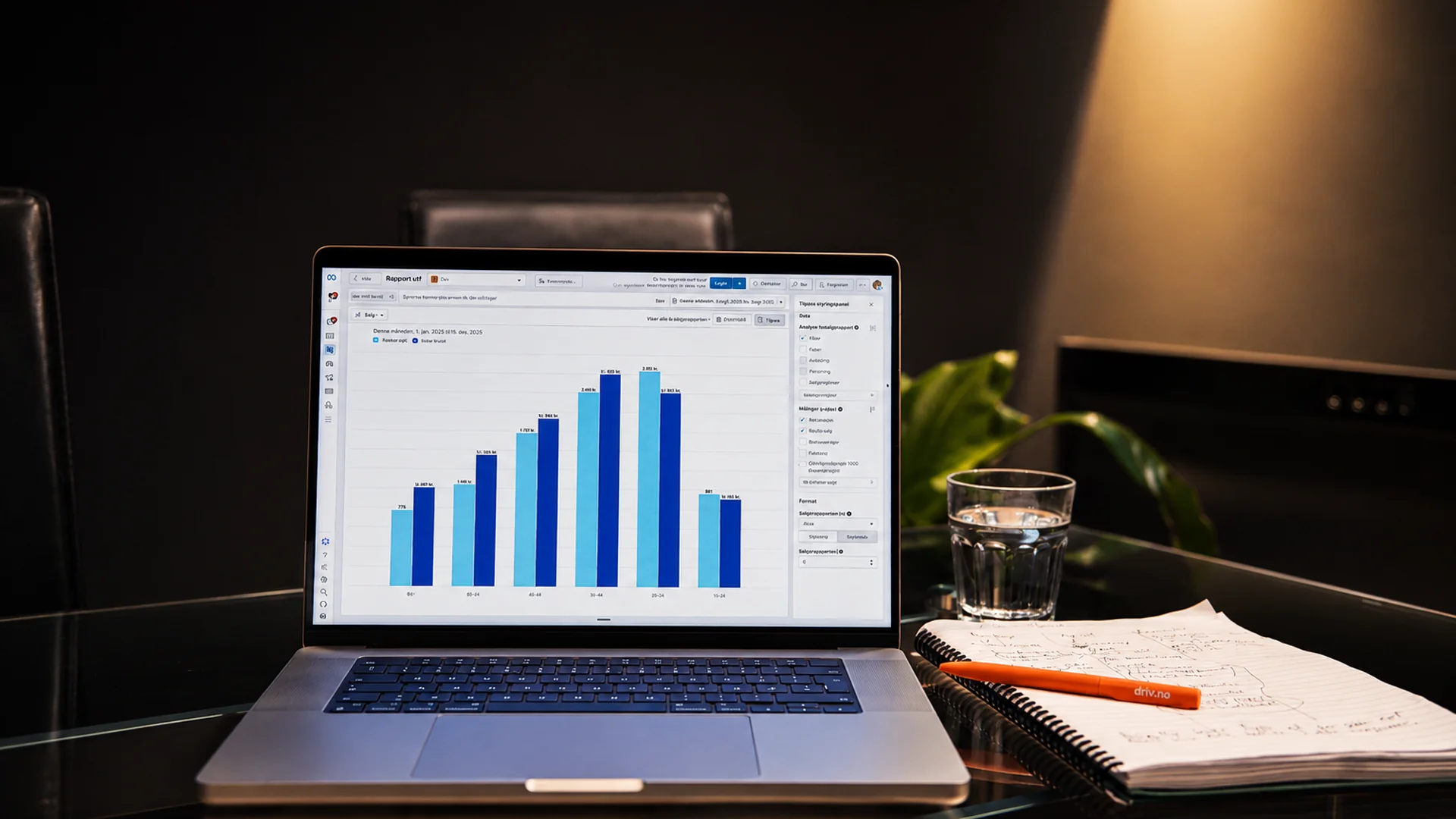 Dashboard som viser resultater og optimalisering av annonsekampanjer